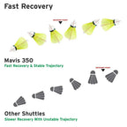 Yonex Mavis 350 Yellow
